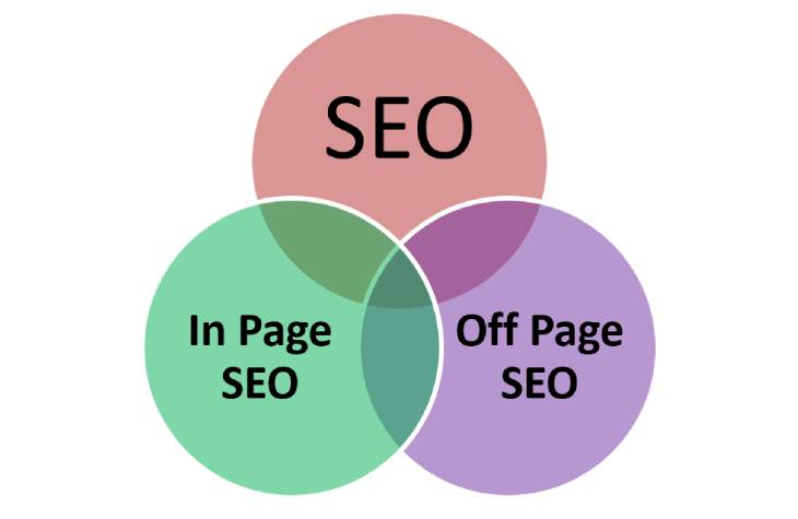 On-Page Vs. Off-Page SEO